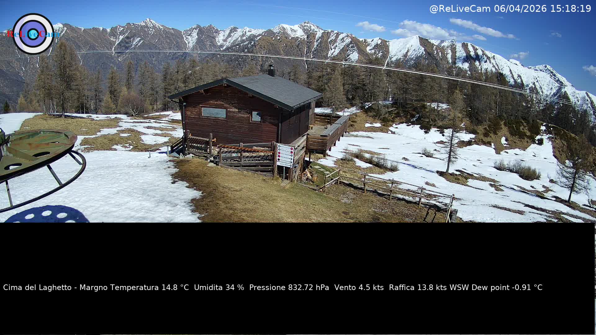 Timelapse del 06/04/2026