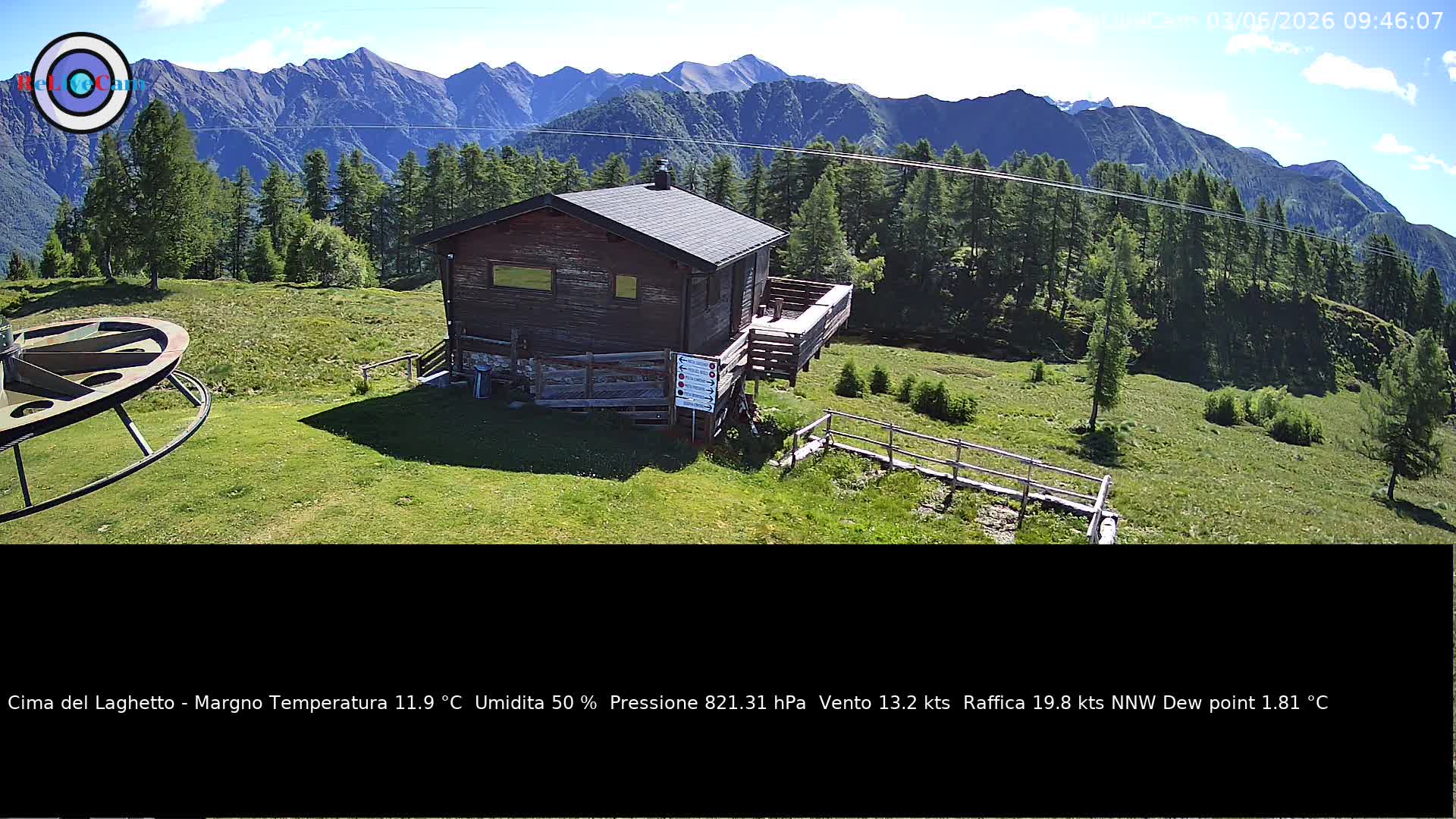 Timelapse del 03/06/2026