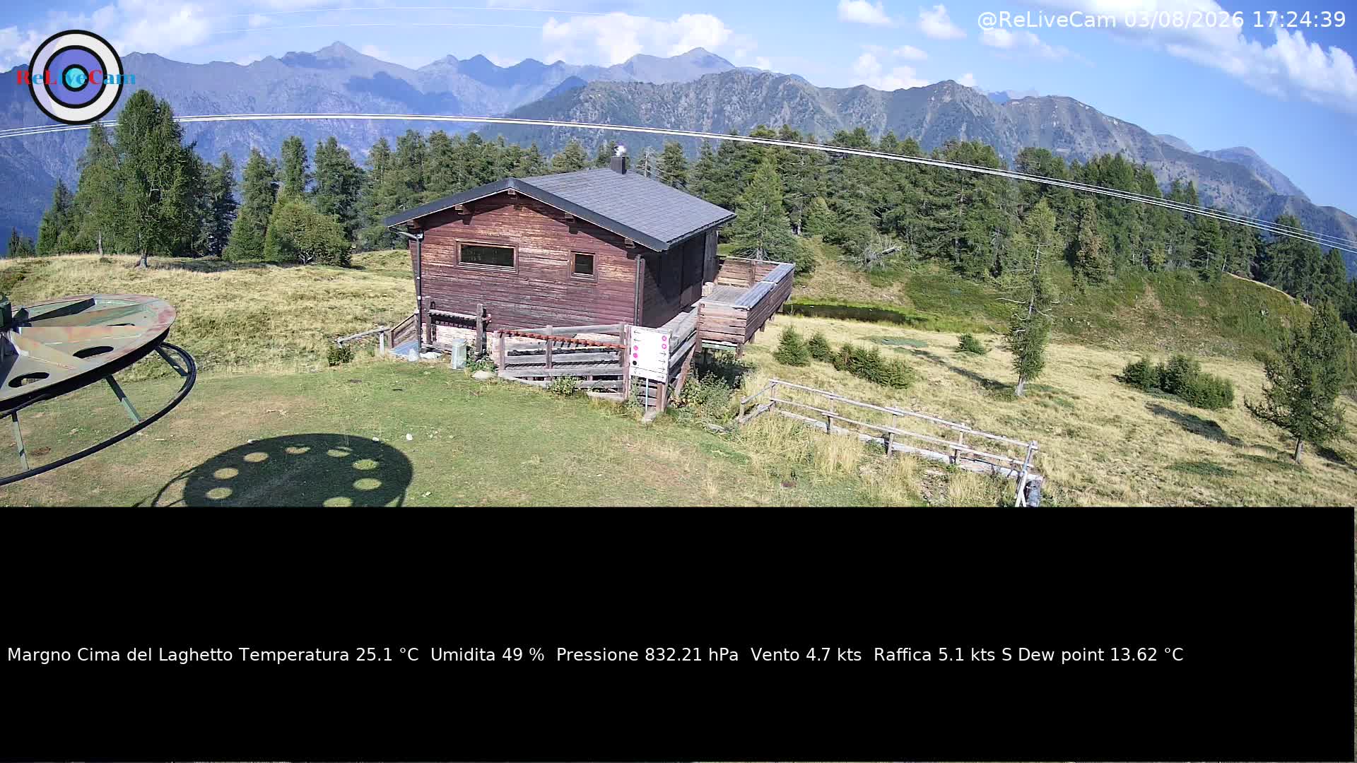 Timelapse del 03/08/2026
