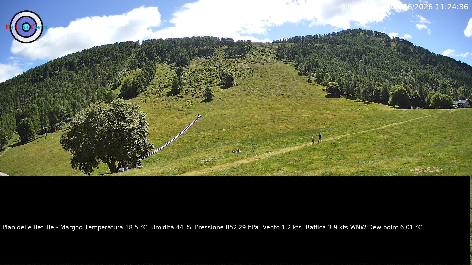 Timelapse del 01/06/2026