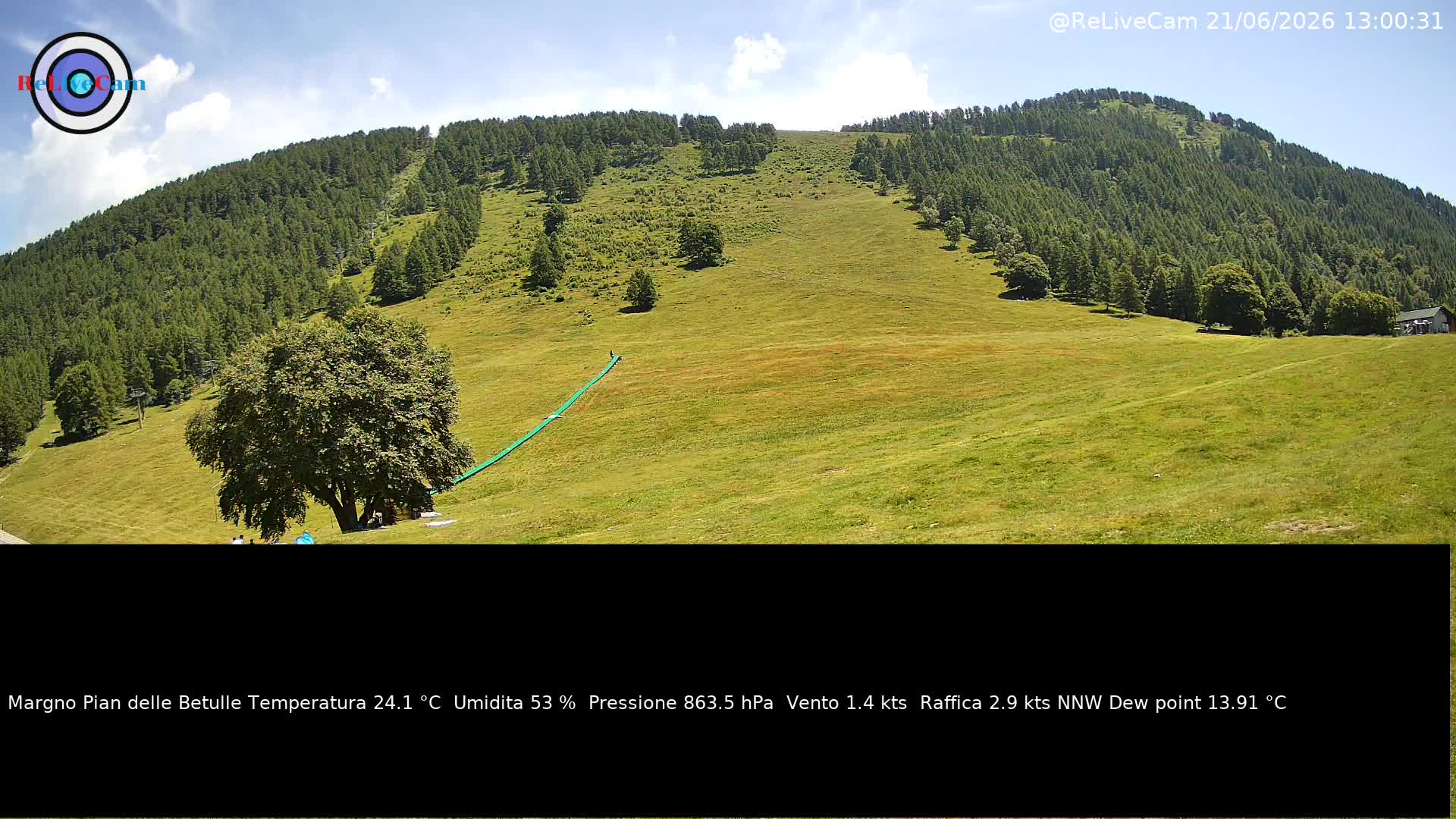 Timelapse del 21/06/2026