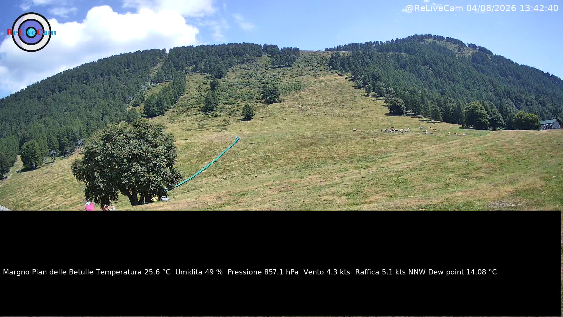 Timelapse del 04/08/2026