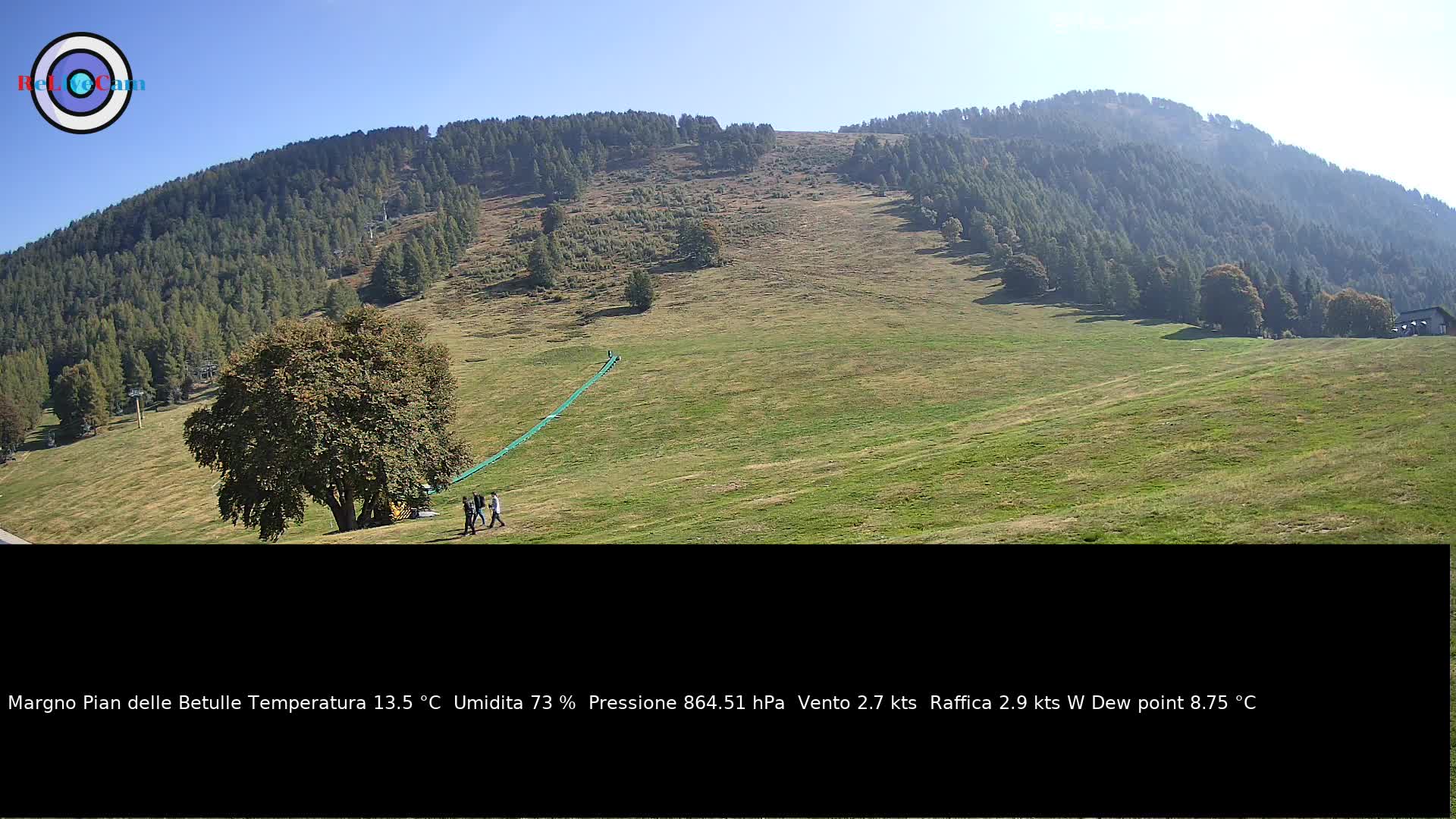 Timelapse del 03/10/2026